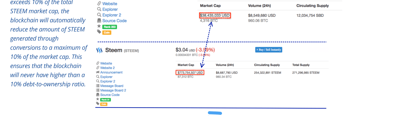 steem-debt-to-ownership-ratio-explained